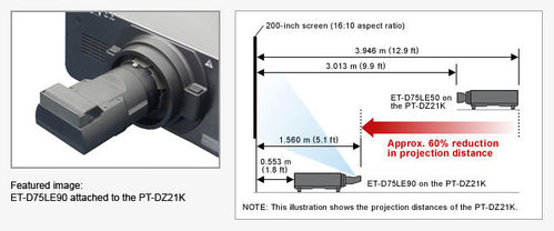 Panasonic ET-D75LE90 demo 0.4:1 Ultra Short Throw for 3-Chip DLP projector PT-DZ21