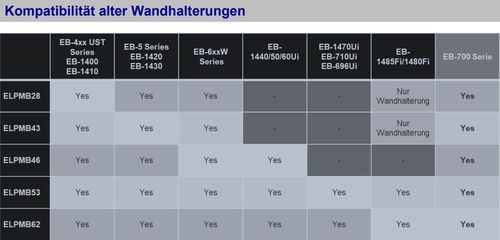 Epson Wandhalterung ELPMB62 für - EB-7xx / EB-8xx/ EB-1485Fi/ EB-735Fi